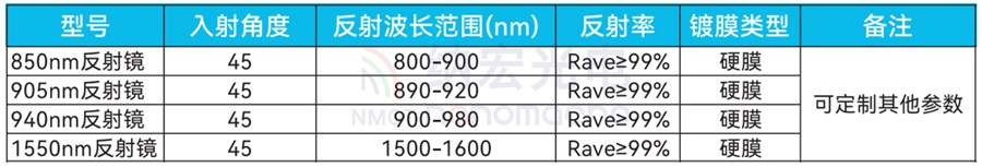 激光雷達(dá)反射鏡參數(shù)圖