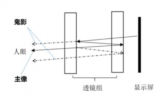 濾光片的作用