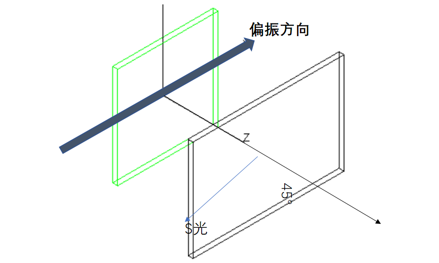 偏振光的方向