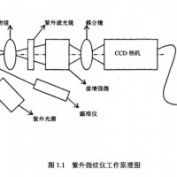 指紋識別的工作原理是怎么樣的？