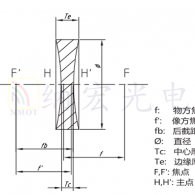 雙凹透鏡鍍膜加工